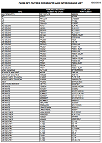 Vendor crossover list