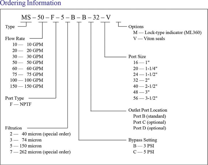 how to order chart