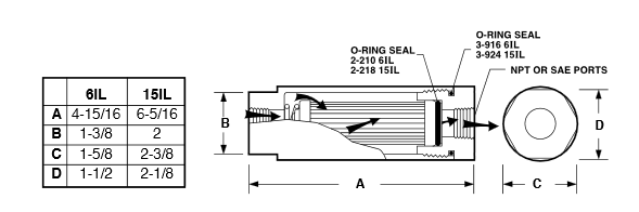 diagrams of 1500 and 3000-psi