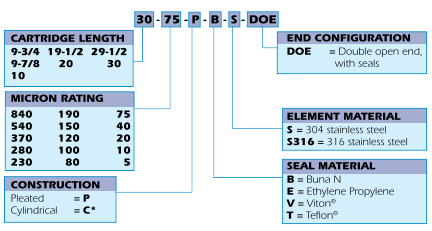 diagram of how to order