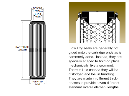 diagram of a cartridge
