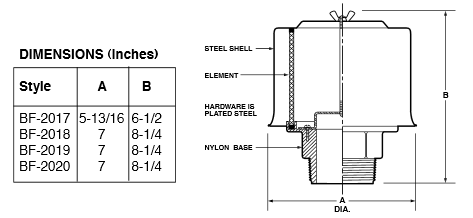 image of a giant tank breather dimensions