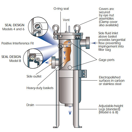 diagram of a large filter strainer
