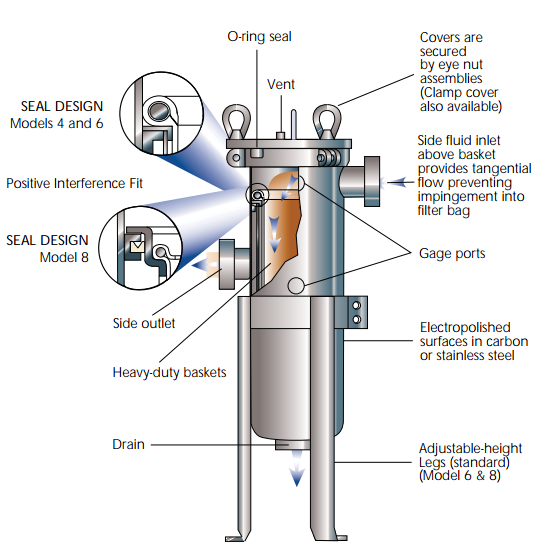 BAG FILTERS  Van Tongeren