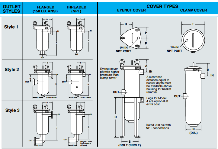 image of various outlet style strainers
