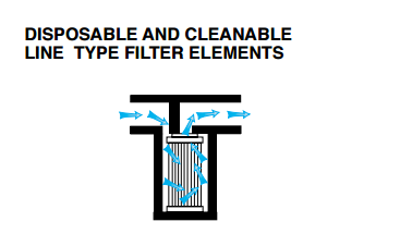 img of cleanable filter elements